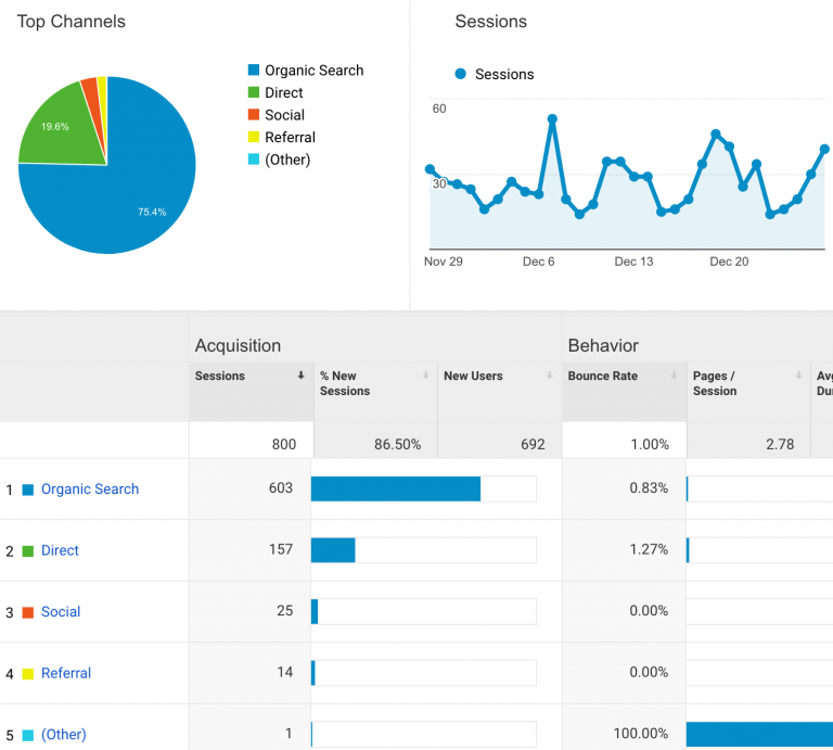 web analytics seo