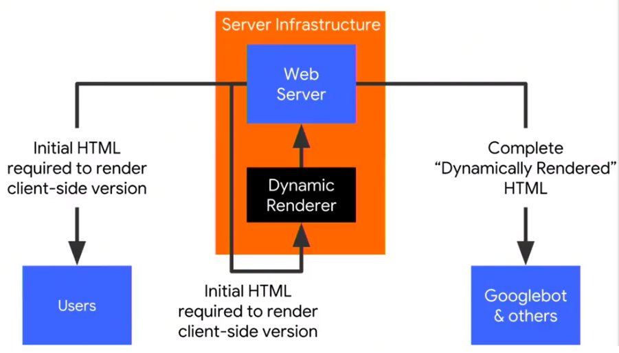 Googleがあなたのウェブサイトをクロールする方法